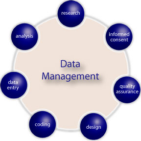 data-management